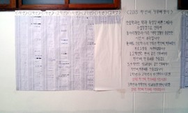 2013�� ��ȣ�а� ¦ ����&¦ �Ĺ� ã��