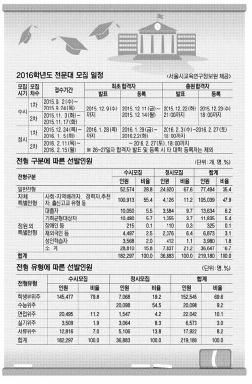 [����Ź�] �� ������ 137�� 21�� 9180�� ������ ���� ����������� 