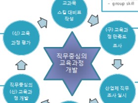 ����������ȭ��� ������ ���� - 1